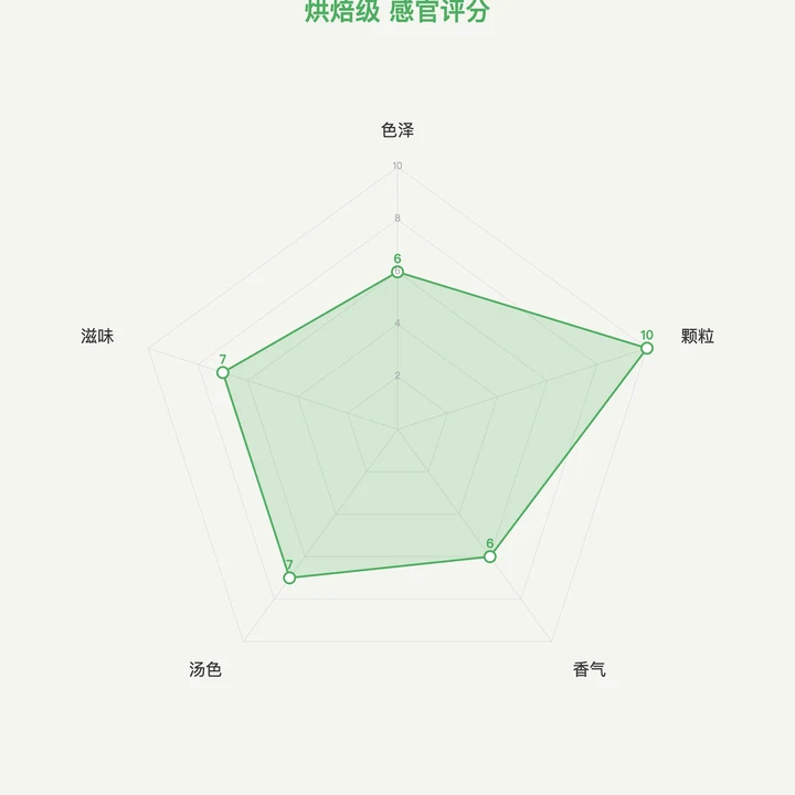 烘焙级抹茶雷达图