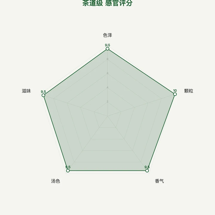 茶道级抹茶雷达图