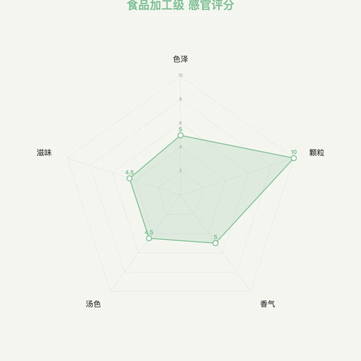食品加工级抹茶雷达图
