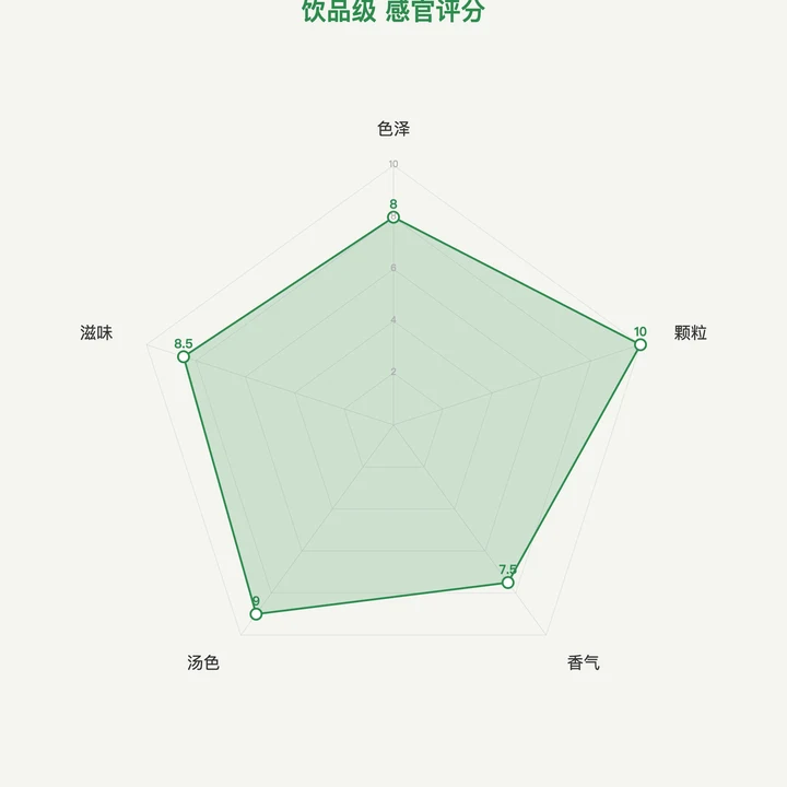 饮品级抹茶雷达图